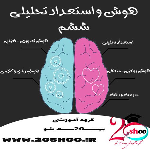 سوالات هوش و استعداد تحلیلی ششم